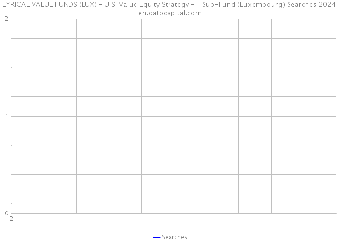 LYRICAL VALUE FUNDS (LUX) - U.S. Value Equity Strategy – II Sub-Fund (Luxembourg) Searches 2024 