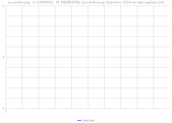 Luxembourg. A COMPARU M. FEDERSPIEL (Luxembourg) Searches 2024 