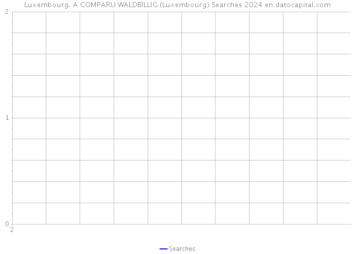 Luxembourg. A COMPARU WALDBILLIG (Luxembourg) Searches 2024 