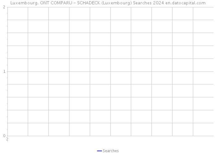 Luxembourg. ONT COMPARU - SCHADECK (Luxembourg) Searches 2024 