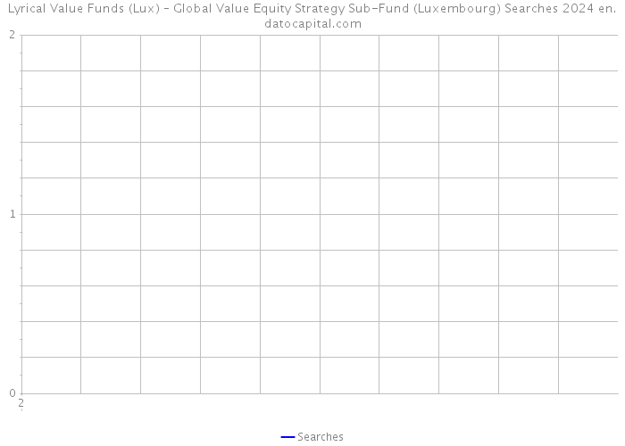 Lyrical Value Funds (Lux) – Global Value Equity Strategy Sub-Fund (Luxembourg) Searches 2024 