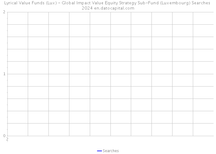 Lyrical Value Funds (Lux) - Global Impact Value Equity Strategy Sub-Fund (Luxembourg) Searches 2024 