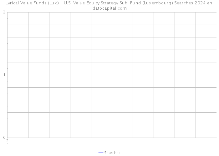 Lyrical Value Funds (Lux) - U.S. Value Equity Strategy Sub-Fund (Luxembourg) Searches 2024 
