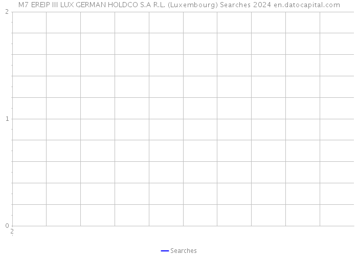 M7 EREIP III LUX GERMAN HOLDCO S.A R.L. (Luxembourg) Searches 2024 