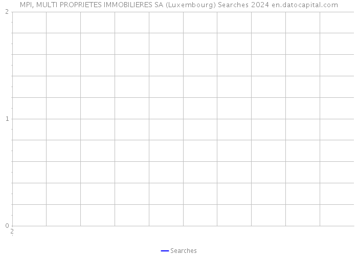 MPI, MULTI PROPRIETES IMMOBILIERES SA (Luxembourg) Searches 2024 