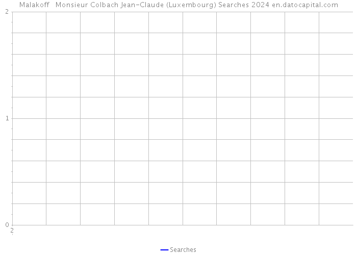 Malakoff Monsieur Colbach Jean-Claude (Luxembourg) Searches 2024 