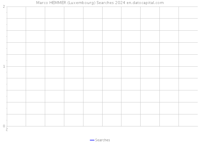 Marco HEMMER (Luxembourg) Searches 2024 