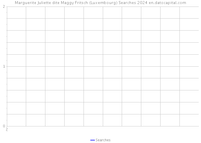 Marguerite Juliette dite Maggy Fritsch (Luxembourg) Searches 2024 