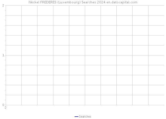 Nëckel FREDERES (Luxembourg) Searches 2024 