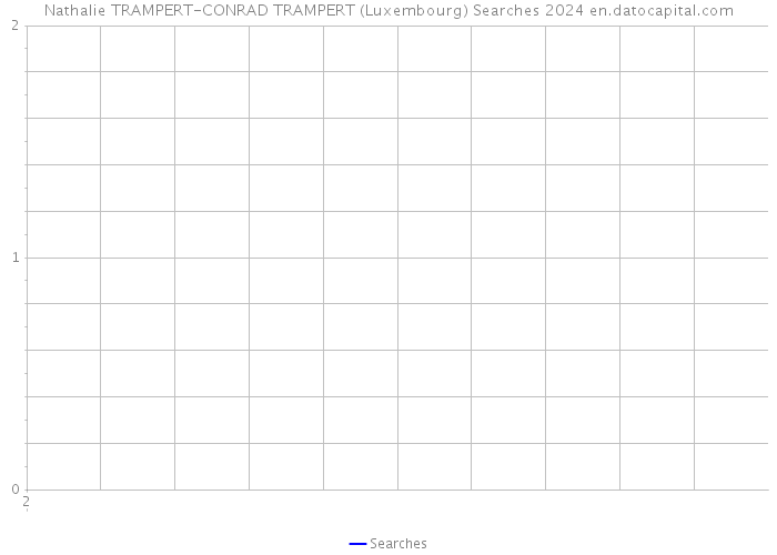 Nathalie TRAMPERT-CONRAD TRAMPERT (Luxembourg) Searches 2024 