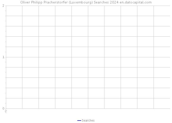 Oliver Philipp Pracherstorfer (Luxembourg) Searches 2024 