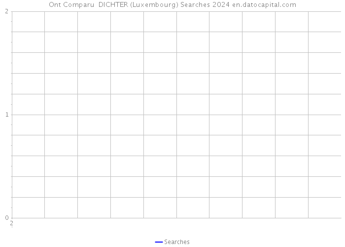 Ont Comparu DICHTER (Luxembourg) Searches 2024 