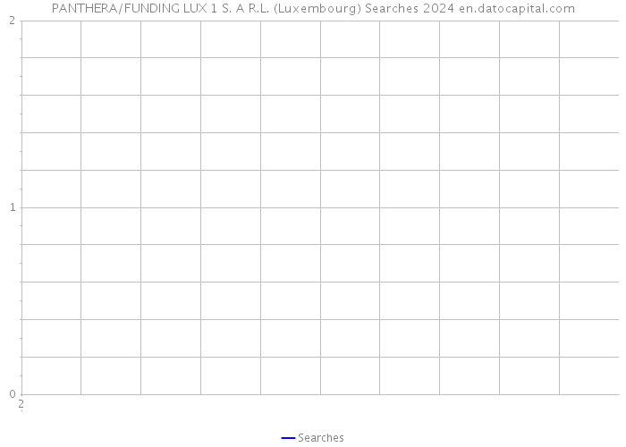 PANTHERA/FUNDING LUX 1 S. A R.L. (Luxembourg) Searches 2024 