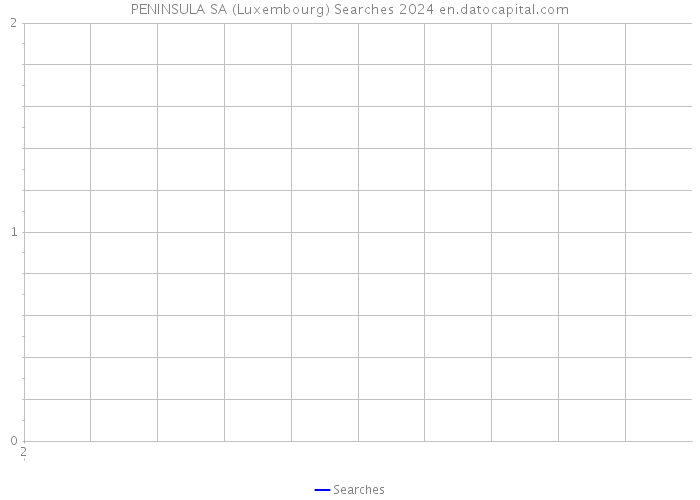PENINSULA SA (Luxembourg) Searches 2024 