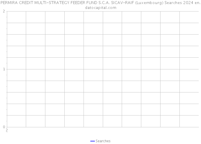 PERMIRA CREDIT MULTI-STRATEGY FEEDER FUND S.C.A. SICAV-RAIF (Luxembourg) Searches 2024 