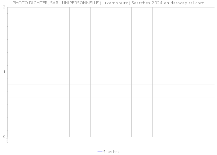 PHOTO DICHTER, SARL UNIPERSONNELLE (Luxembourg) Searches 2024 