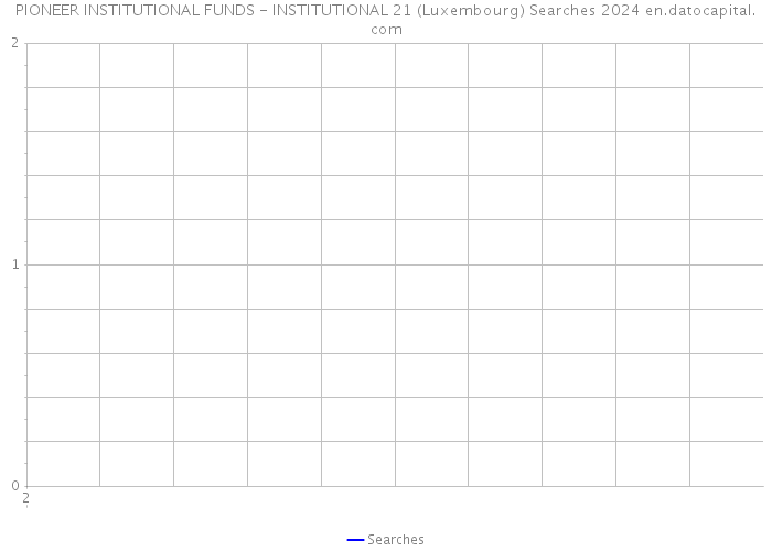 PIONEER INSTITUTIONAL FUNDS - INSTITUTIONAL 21 (Luxembourg) Searches 2024 