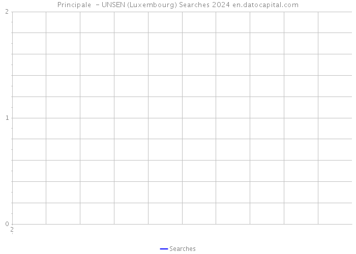 Principale - UNSEN (Luxembourg) Searches 2024 