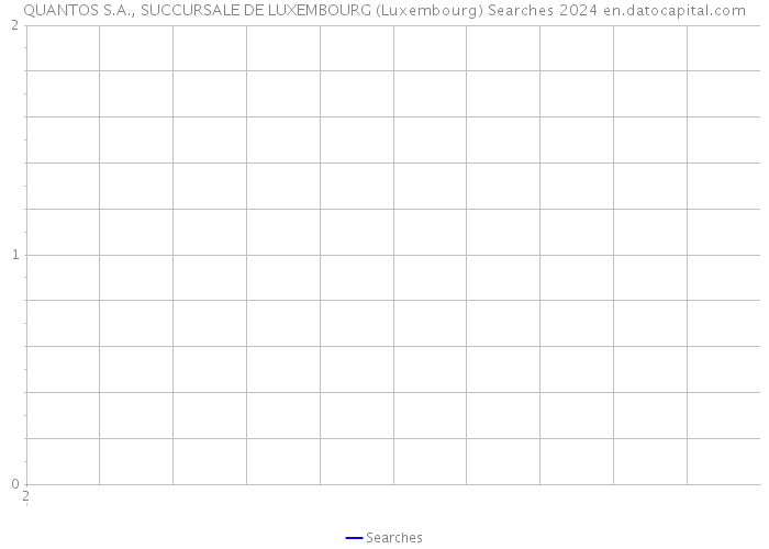 QUANTOS S.A., SUCCURSALE DE LUXEMBOURG (Luxembourg) Searches 2024 