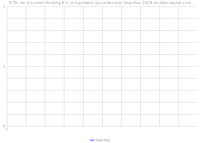 R.Th. de Vroomen Holding B.V. in liquidatie (Luxembourg) Searches 2024 