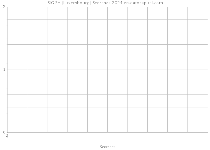 SIG SA (Luxembourg) Searches 2024 