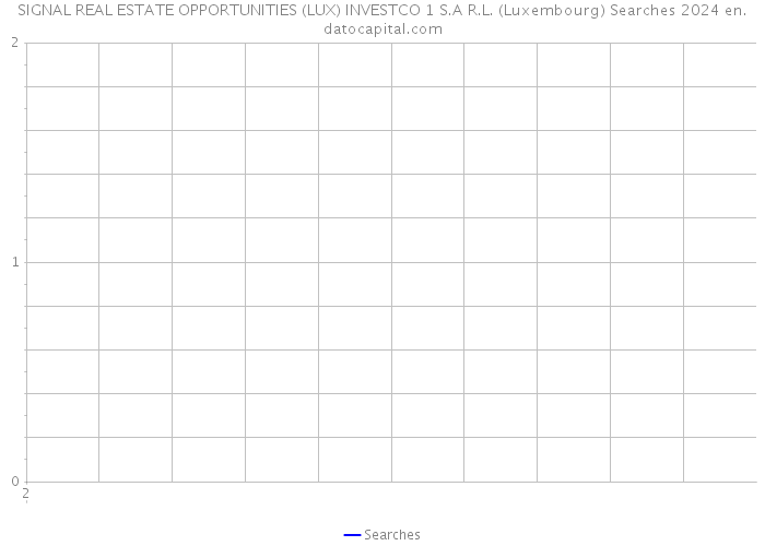 SIGNAL REAL ESTATE OPPORTUNITIES (LUX) INVESTCO 1 S.A R.L. (Luxembourg) Searches 2024 