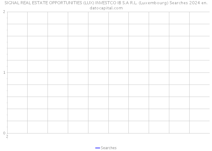 SIGNAL REAL ESTATE OPPORTUNITIES (LUX) INVESTCO IB S.A R.L. (Luxembourg) Searches 2024 