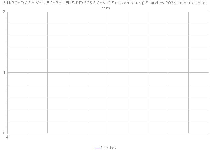 SILKROAD ASIA VALUE PARALLEL FUND SCS SICAV-SIF (Luxembourg) Searches 2024 