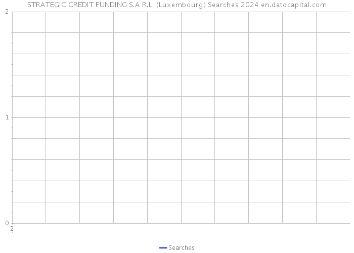 STRATEGIC CREDIT FUNDING S.A R.L. (Luxembourg) Searches 2024 