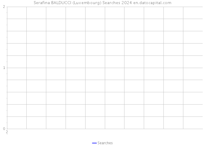 Serafina BALDUCCI (Luxembourg) Searches 2024 