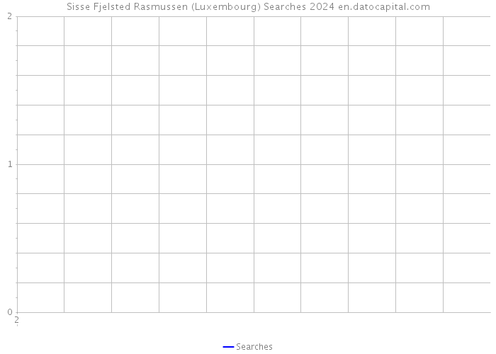 Sisse Fjelsted Rasmussen (Luxembourg) Searches 2024 