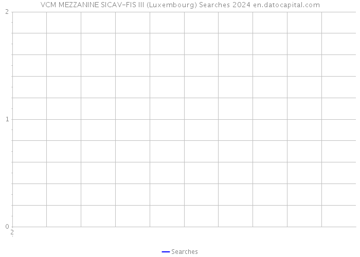 VCM MEZZANINE SICAV-FIS III (Luxembourg) Searches 2024 
