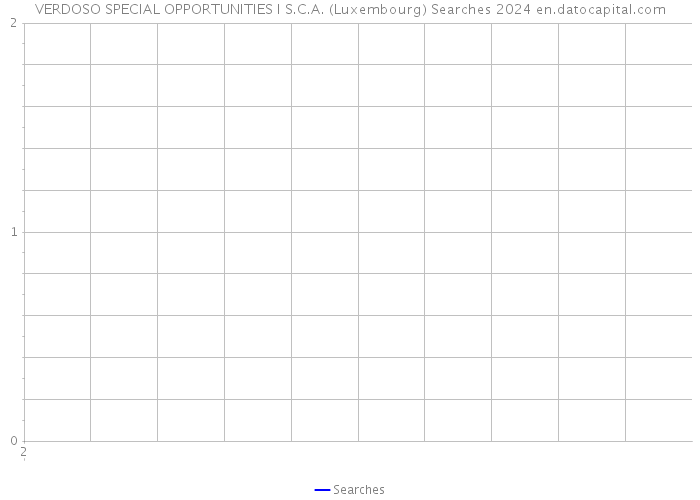 VERDOSO SPECIAL OPPORTUNITIES I S.C.A. (Luxembourg) Searches 2024 