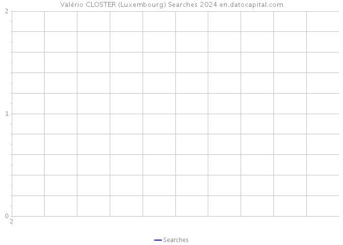 Valério CLOSTER (Luxembourg) Searches 2024 