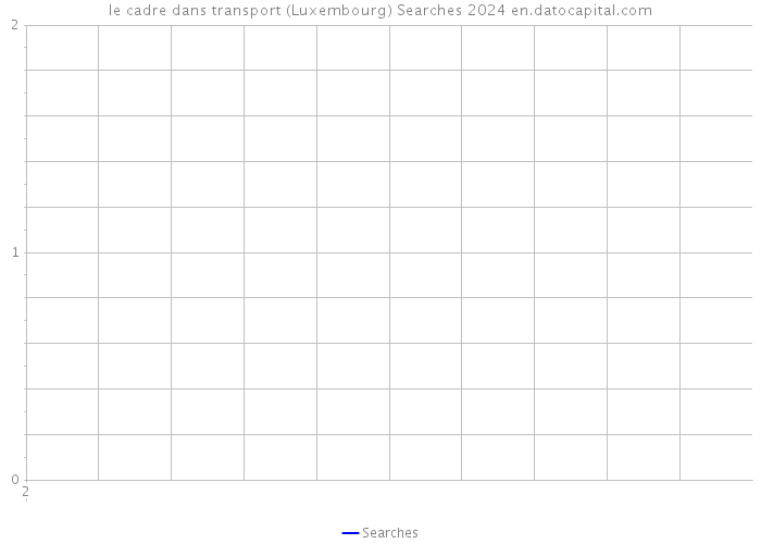 le cadre dans transport (Luxembourg) Searches 2024 