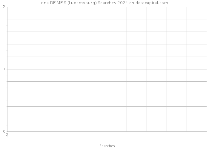 nna DE MEIS (Luxembourg) Searches 2024 