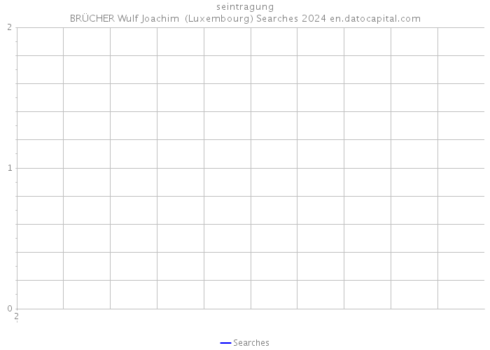 seintragung BRÜCHER Wulf Joachim (Luxembourg) Searches 2024 