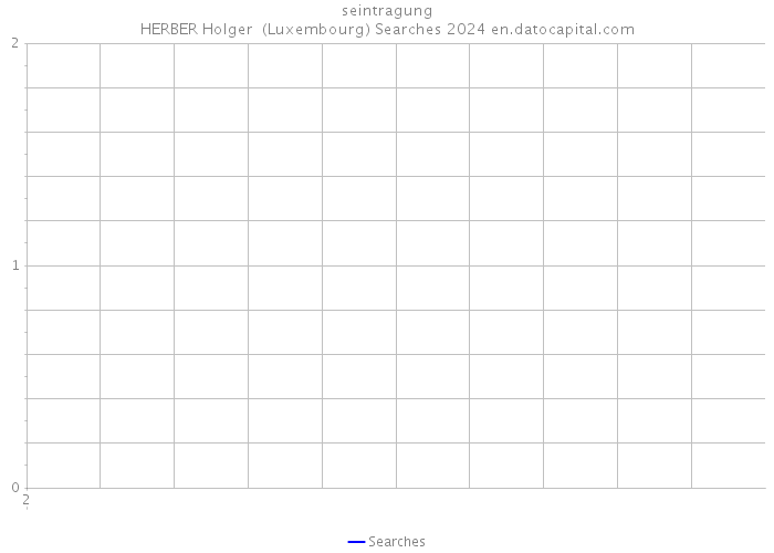 seintragung HERBER Holger (Luxembourg) Searches 2024 
