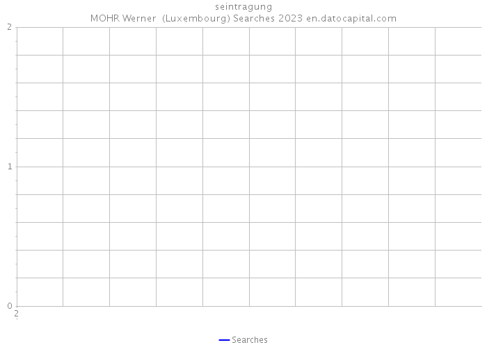 seintragung MOHR Werner (Luxembourg) Searches 2023 
