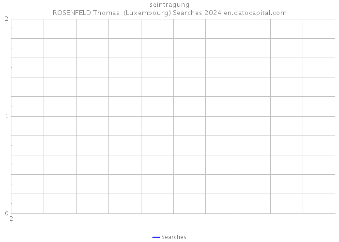 seintragung ROSENFELD Thomas (Luxembourg) Searches 2024 
