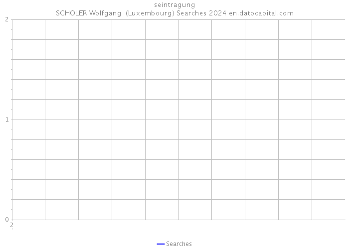 seintragung SCHOLER Wolfgang (Luxembourg) Searches 2024 