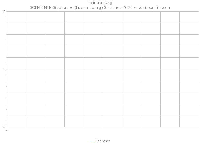 seintragung SCHREINER Stephanie (Luxembourg) Searches 2024 