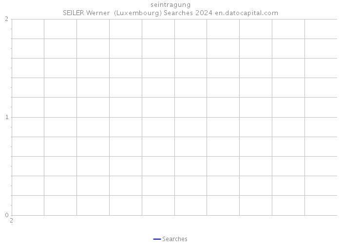 seintragung SEILER Werner (Luxembourg) Searches 2024 