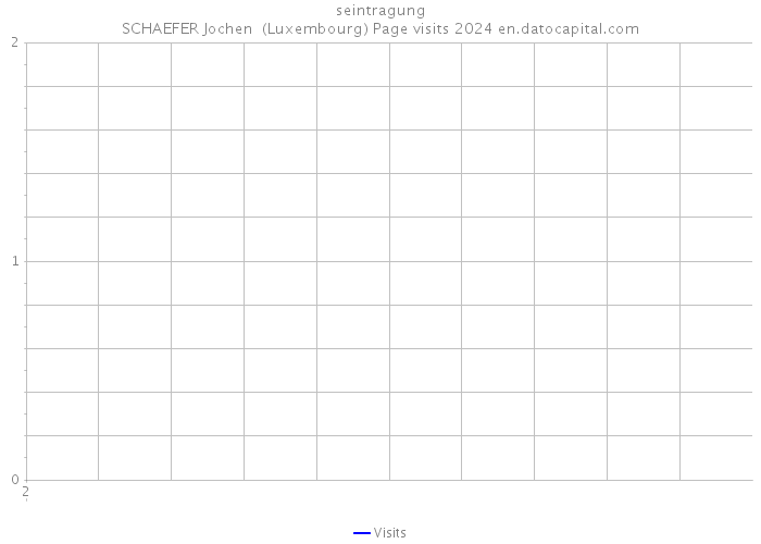seintragung SCHAEFER Jochen (Luxembourg) Page visits 2024 