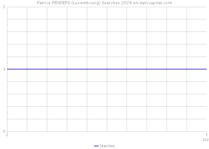Patrice PENDERS (Luxembourg) Searches 2024 