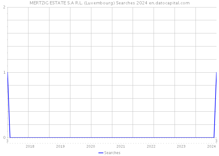 MERTZIG ESTATE S.A R.L. (Luxembourg) Searches 2024 