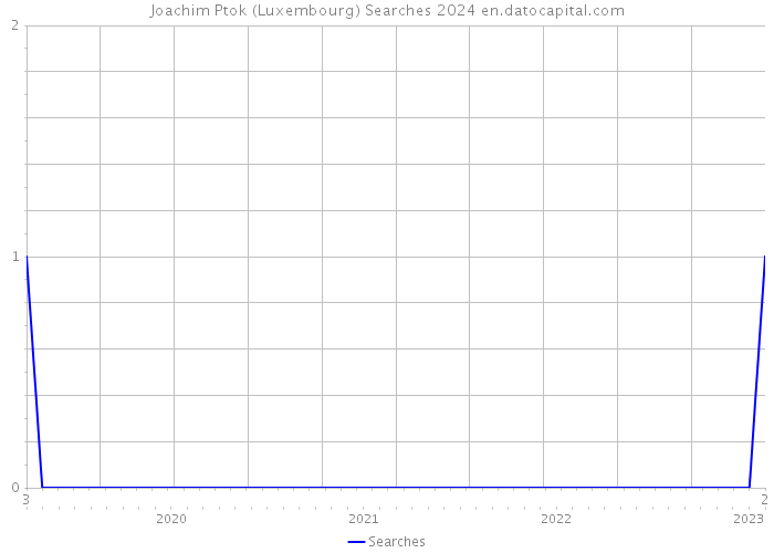 Joachim Ptok (Luxembourg) Searches 2024 
