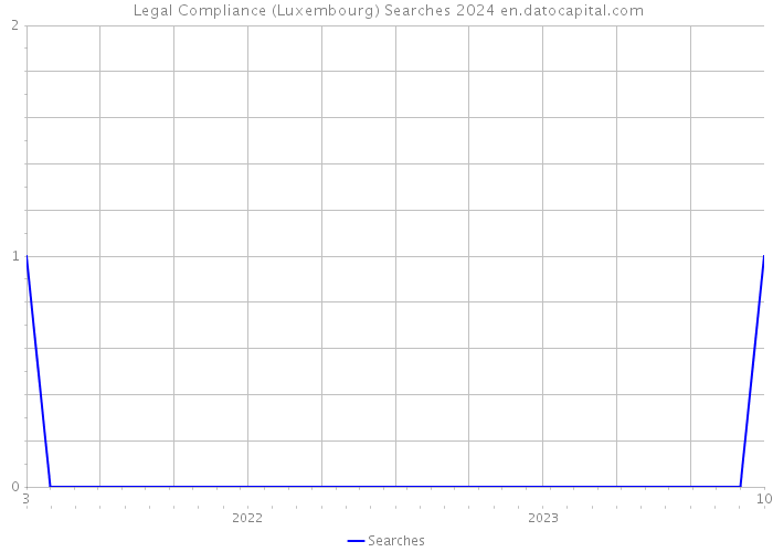  Legal Compliance (Luxembourg) Searches 2024 