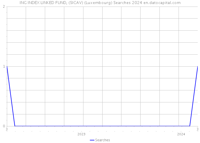 ING INDEX LINKED FUND, (SICAV) (Luxembourg) Searches 2024 