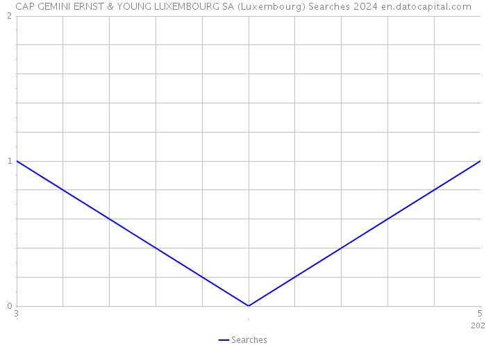 CAP GEMINI ERNST & YOUNG LUXEMBOURG SA (Luxembourg) Searches 2024 